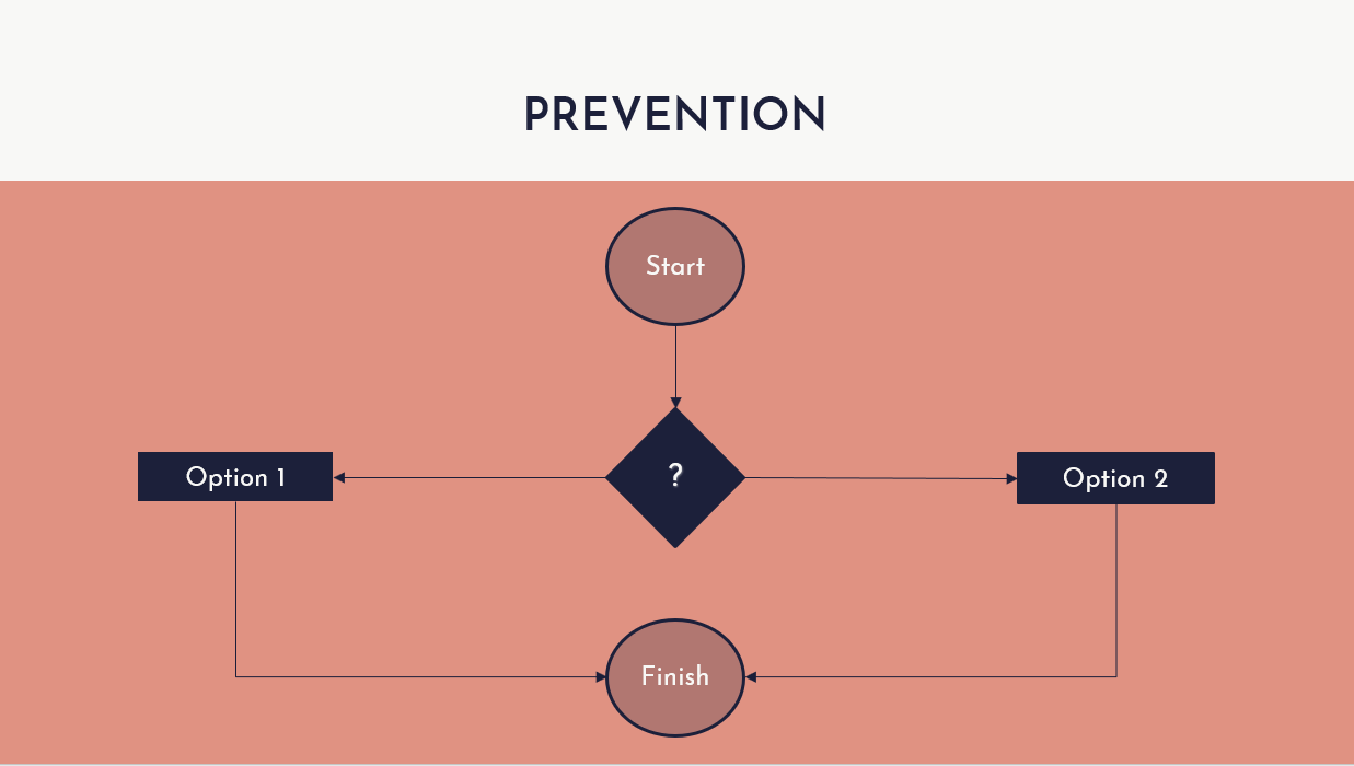 How to Create a Flowchart in PowerPoint -5