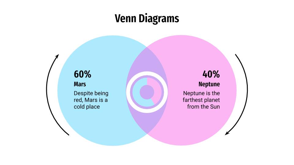 How to Create a Venn Diagram in PowerPoint -1