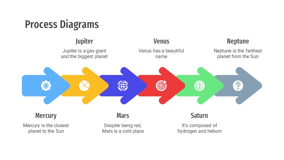 IT Process Diagram