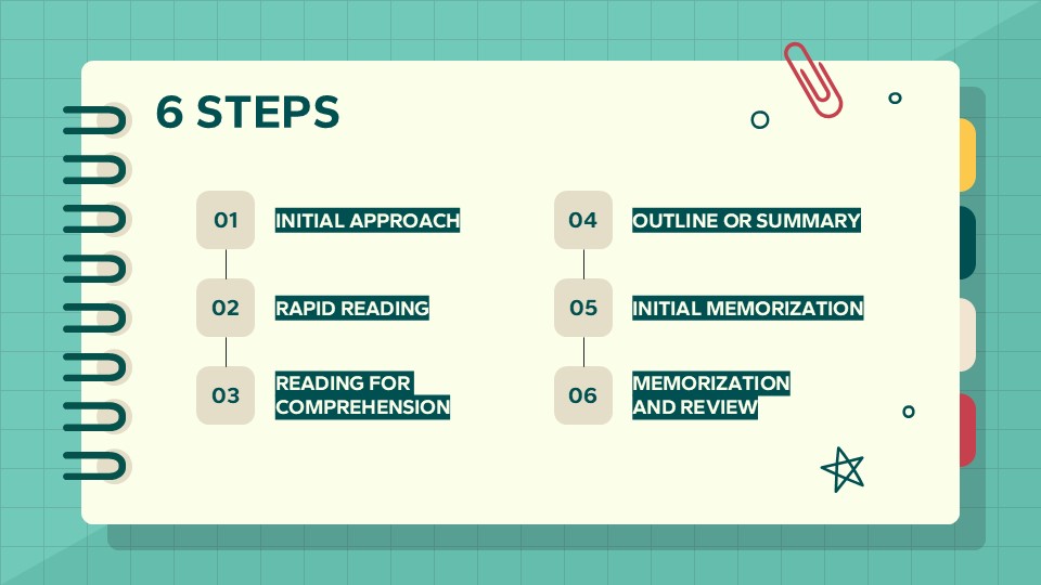 Steps for Studying a Text 3