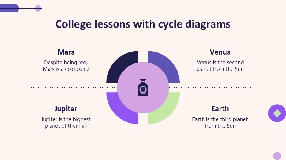 College Lessons with Cycle Diagrams 2