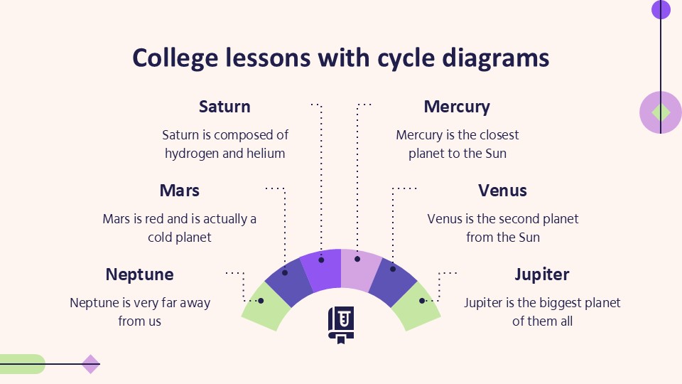 College Lessons with Cycle Diagrams 5