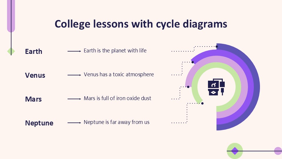 College Lessons with Cycle Diagrams 7